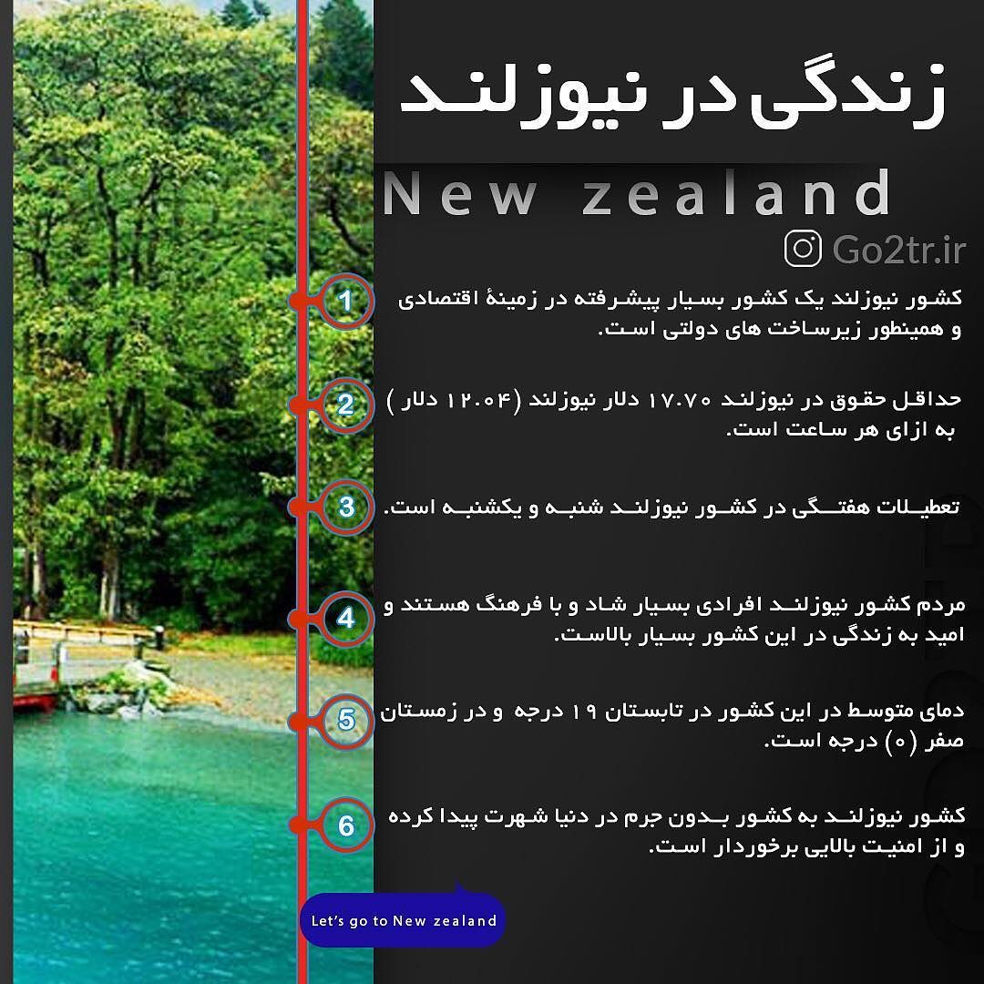 کشور نیوزلند 🇳🇿 . چکیده اطلاعات در مورد کشور محبوب و پرطرفدار نیوزلند رو در 