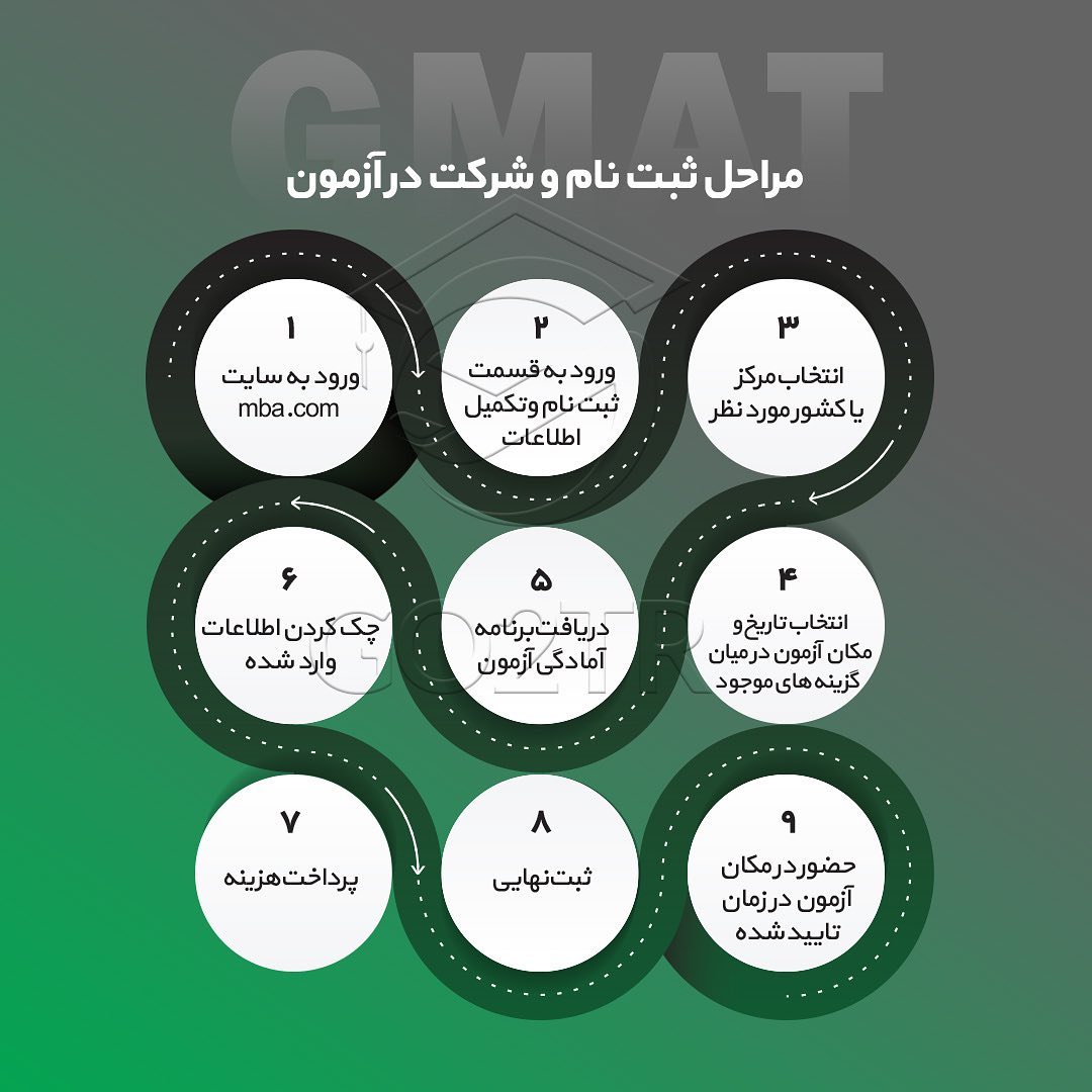 ‏📝 #GMAT . آزمون #جی_مت از مهم‌ترین آزمون‌های استاندارد در سطح جهانیه که به طو�